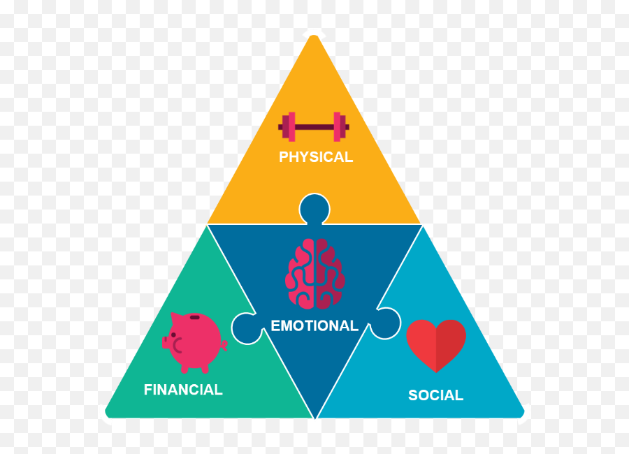 2 Minutes To Improve Assignee Wellbeing Created 353 Days - Mental Physical And Financial Wellbeing Emoji,Jhin Emotion Chart