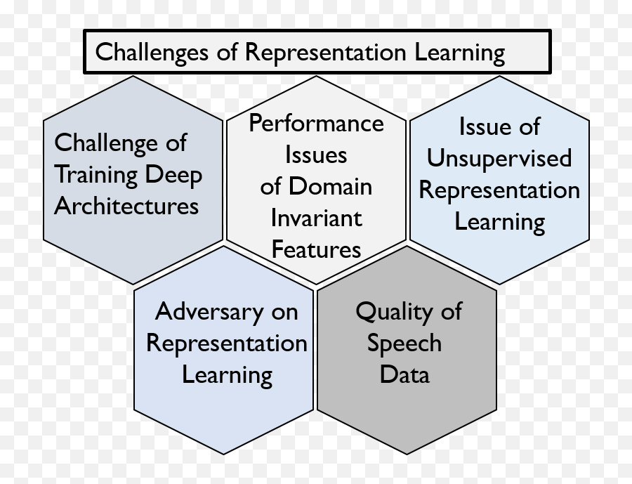 Deep Representation Learning In Speech Processing - Language Emoji,Emotion Borg Cr10 Scale Pdf