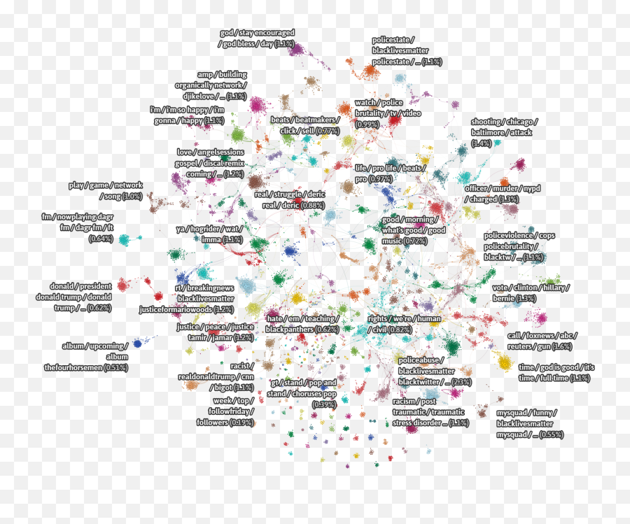 3 Million Russian Troll Tweets - Dot Emoji,Guess The Emoji Level 77