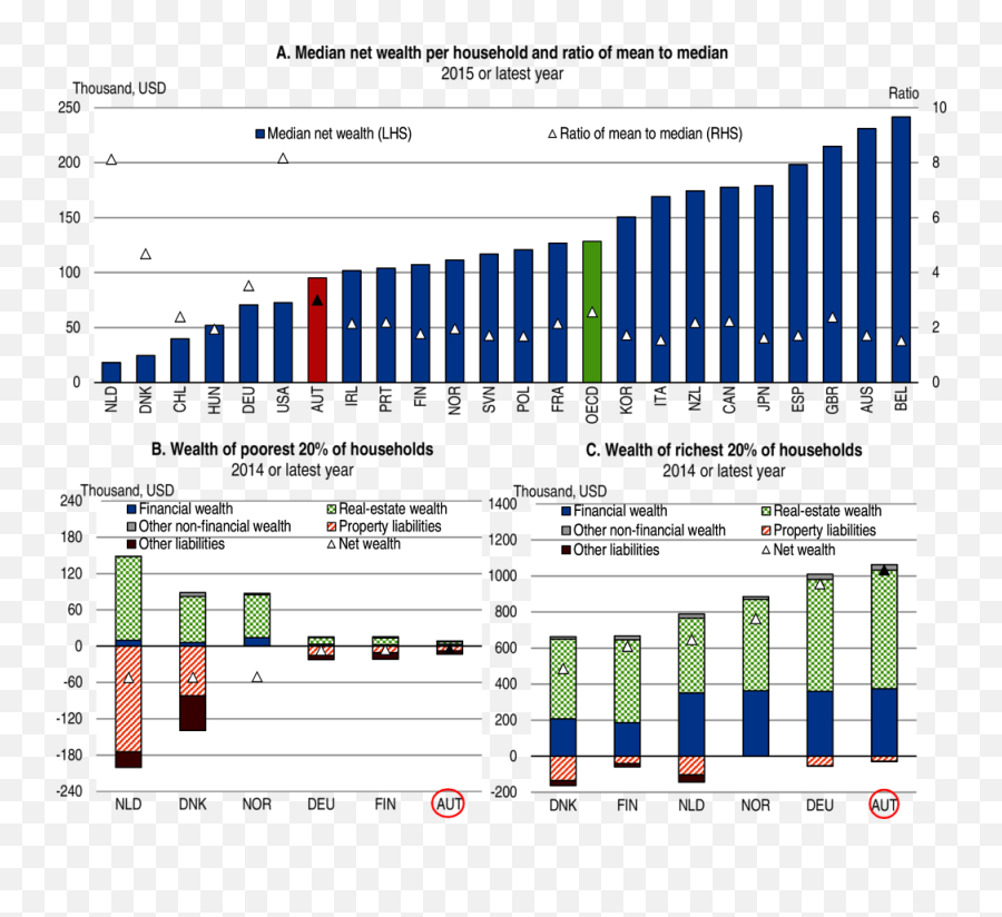 Key Policy Insights Oecd Economic Surveys Austria 2019 - Orczy Garden Emoji,Spectrum Of Emotions From Fall Of The Berlin Wall