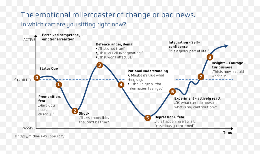 The Corona Situation Our Emotional Rollercoaster Rocky - Corona Roller Coaster Emotions Emoji,List Of Emotions And Feelings