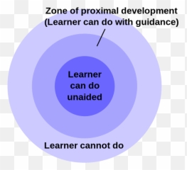 Matrix - Zone Of Proximal Development Emoji,Nonviolent Communication Emotions List