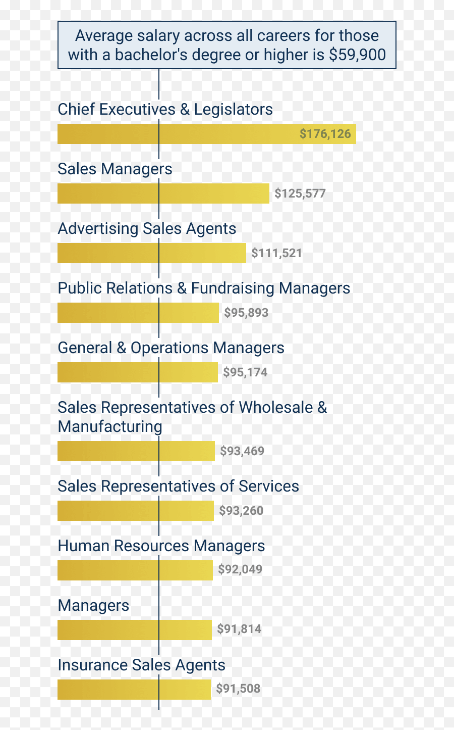 Communications Degree Jobs Top Careers By Pay U0026 Growth - Vertical Emoji,Emotions And Interpersonal Communication In The Medical Field