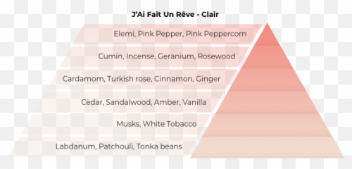 Jai Fait Un Rêve - Vertical Emoji,Pink Pepper Emotions