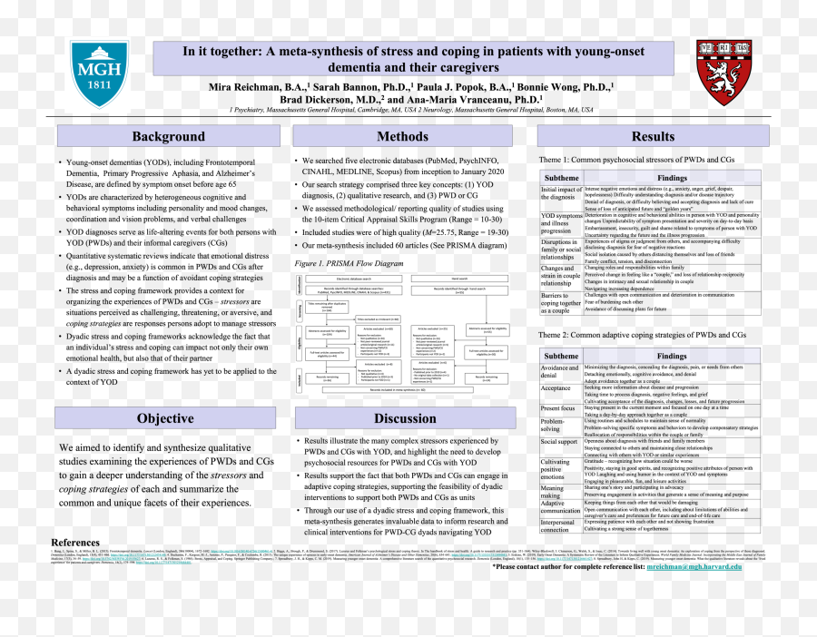 Featured Work U2014 Integrated Brain Health Clinical And Emoji,Emotion Regulation Sport Psychology Graph