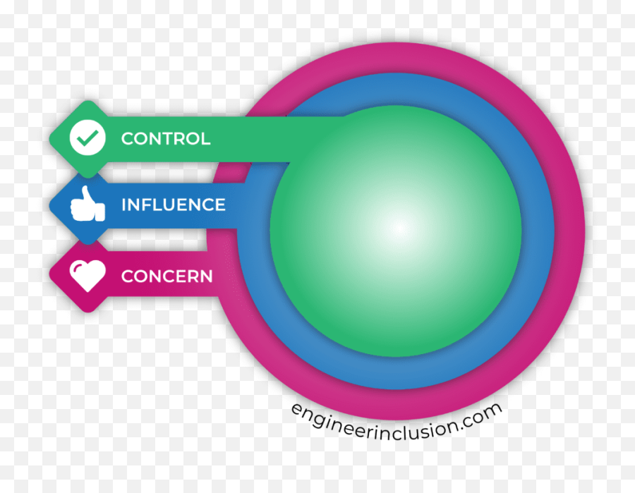Where Does Your Will Intersect With Your Influence Emoji,How To Create An Emotion Whee