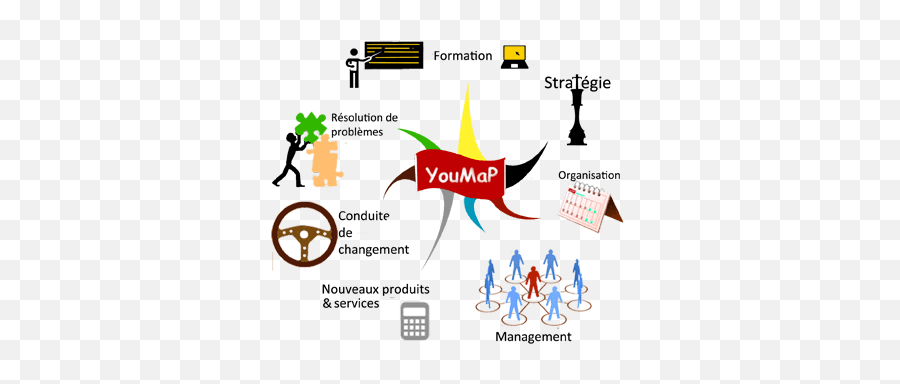 Youmap - Youbrain Language Emoji,Cerveau Gauche Emotion