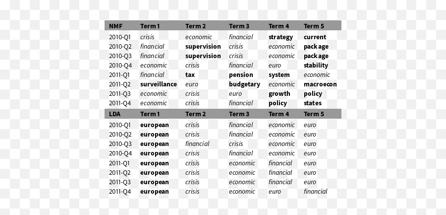 Exploring The Political Agenda Of The European Parliament - Language Emoji,Bo Derek 10 Emojis