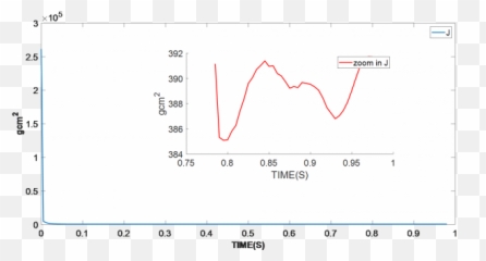 Perform Pmsm Parameter Identification In Smart Motor Designs - Plot Emoji,Emotion Servo Motor