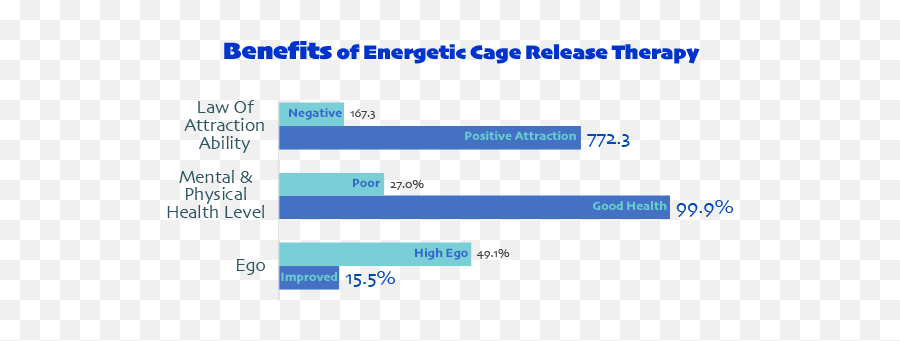 Energetic Cage Release - Vertical Emoji,Emotions And Energetic Patterns