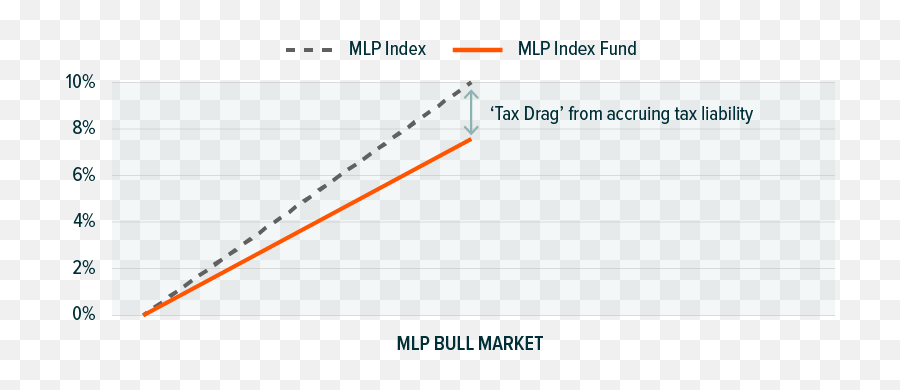 Mlp Funds Taxes U0026 Path Dependency - Plot Emoji,Mlp Entities Of Emotion