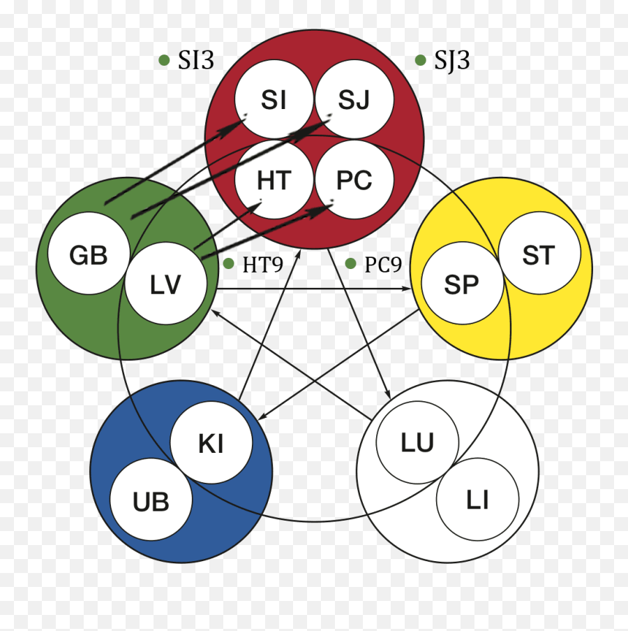 Classical Five - Element Acupuncture Treatment Strategies Luo Connecting Acupuncture Points Emoji,Elements Of Emotion