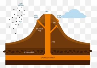 Live Free Online Volcano Eruption Map - Mount Pinatubo Volcano Diagram Emoji,Erupting Volcano Emoji