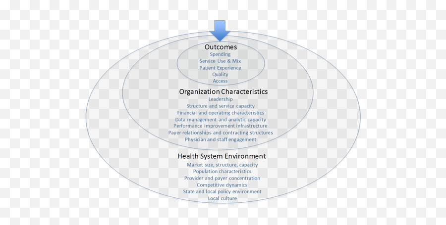 Evaluation Of Hhs Delivery System Reform Efforts And - Dot Emoji,A Periodic Chart Of Human Emotion And Evaluation