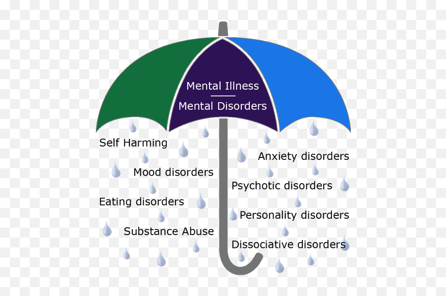 Other Mental Disorders Emoji,Dissociative Emotions