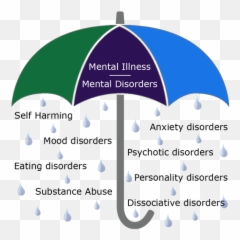 Other Mental Disorders Emoji,Dissociative Emotions