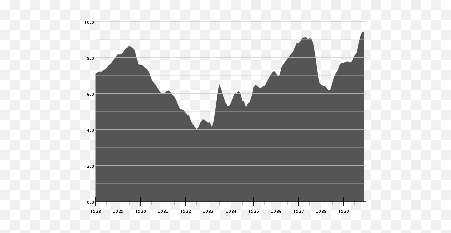Great Depression - Wikiwand Emoji,Story Emotion Graph Pessimism