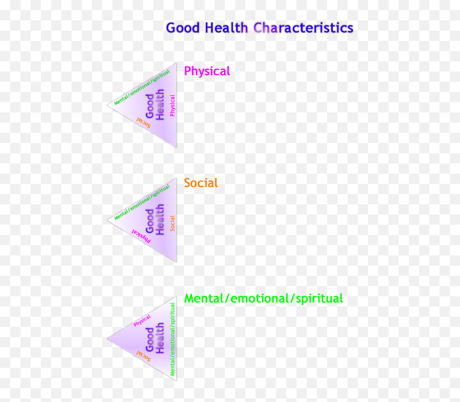 Health Dimensions - Vertical Emoji,Managing Emotions Worksheet