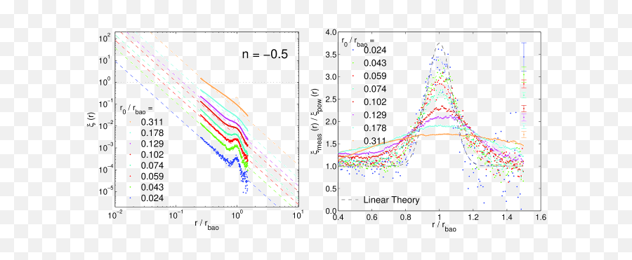 Self - Similar Bumps And Wiggles Isolating The Evolution Of Emoji,Model Of Disagreement, Interference, And Negative Emotion
