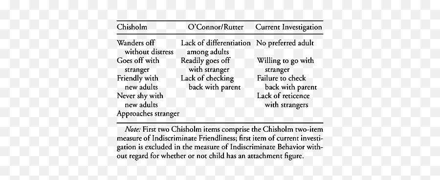 Attachment Disturbances In Young Children Ii - Dot Emoji,Strange Emotions Towards Stranger