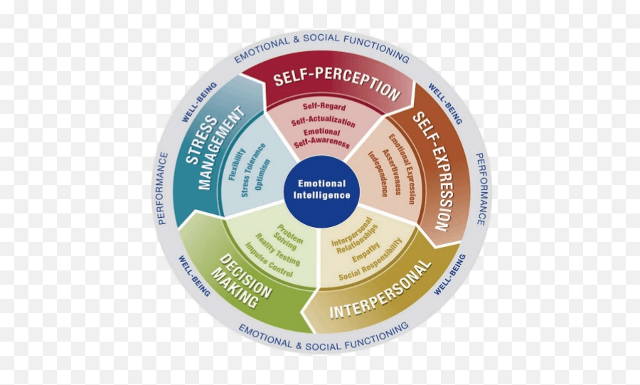 Therapycoaching - Therapy Emoji,Intelligence Over Emotion Father Martin