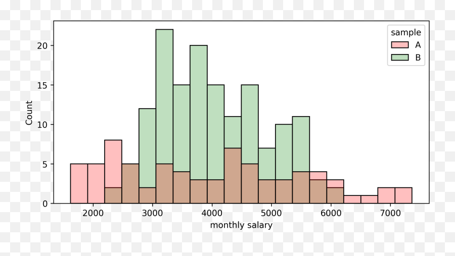 Bootstrapping In Data Science Part - Statistical Graphics Emoji,Emotion Chart Per Month