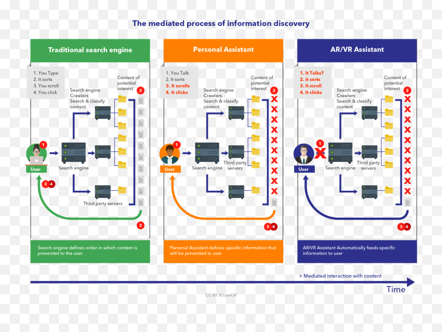 Thinking About Regulating The Online Space Focus On - Vertical Emoji,Emoji Nation Part 2 Medium Thinking About Regulating The Online Space Focus On - Vertical Emoji,Emoji Nation Part 2 Medium