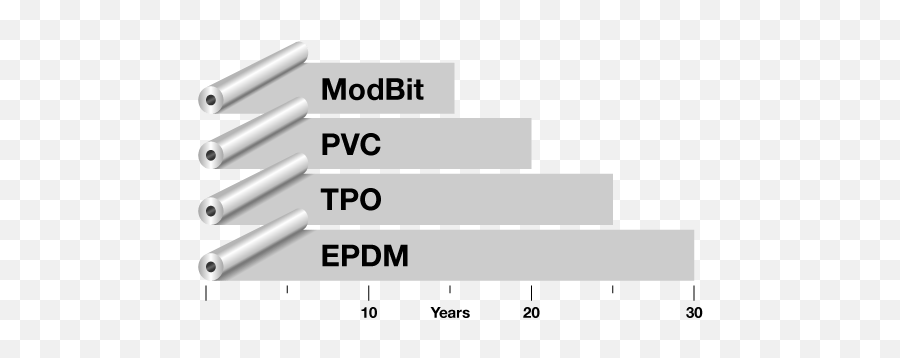 Colorado Single - Ply Roofing Pvc Tpo Epdm Roofs Bob Epdm Pvc Tpo Emoji,Does Emotions Take To Epdm Roofing