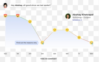 Amber By Infeedo Employee Experience Platform - Dot Emoji,Emoticon Infinito Whatsapp