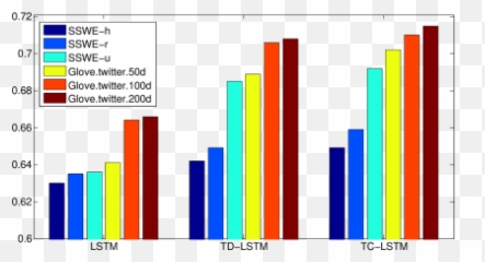 Effective Lstms For Target - Dependent Sentiment Emoji,Harry Potter Text Emoticons