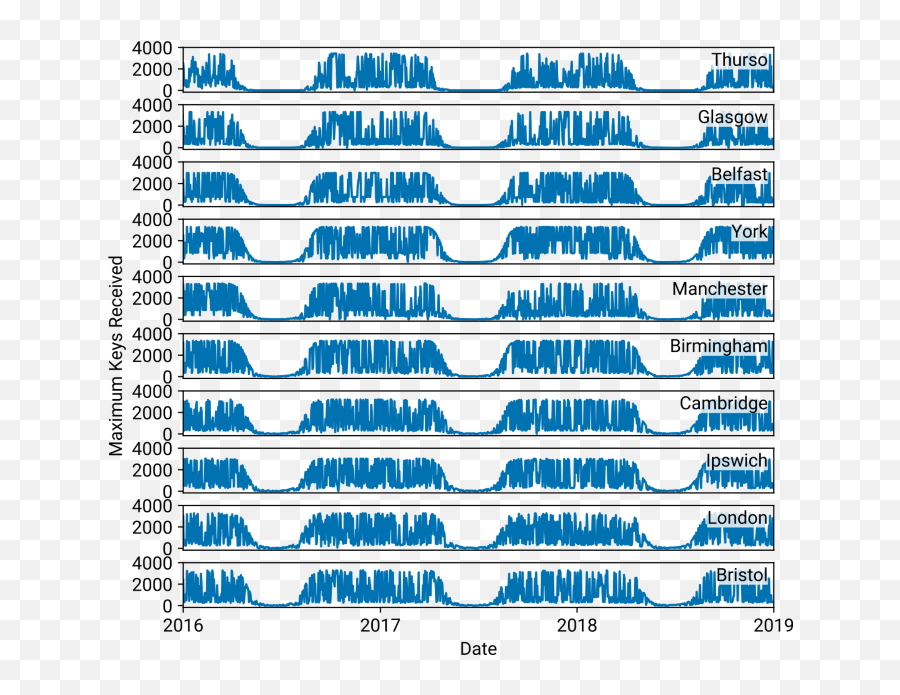 Scheduling Of Space To Ground Quantum Key Distribution Epj Emoji,Facebook Emoticon Short Cuts 2016