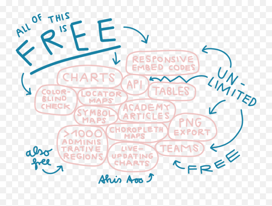 Create Data Viz With Datawrapper With Our New Strong Free Plan Emoji,Cere Emotion 2019