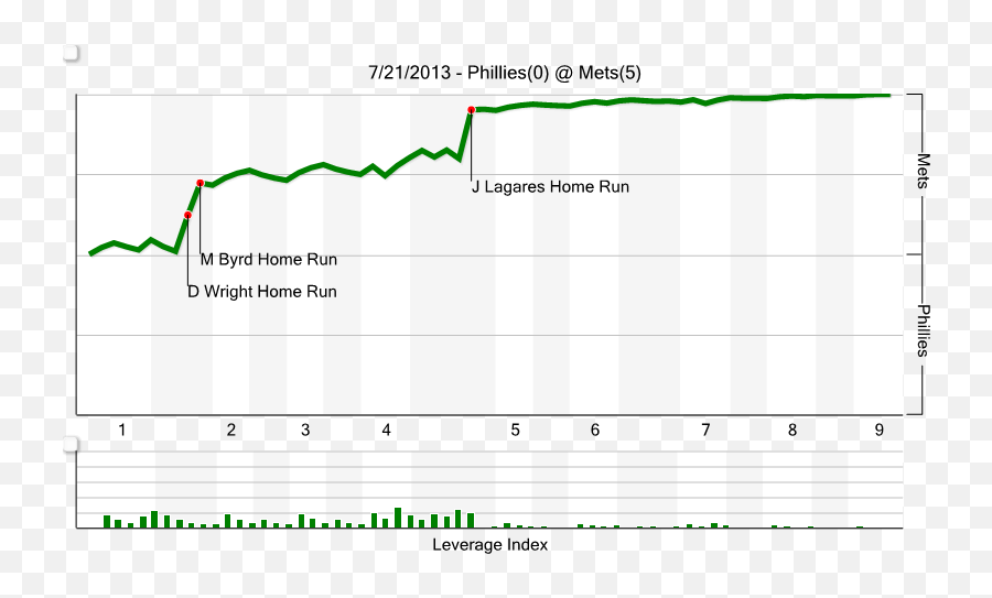 Mets Vs Phillies Recap Distracted Matt Harvey Drives Phils - Plot Emoji,Sbn Emojis