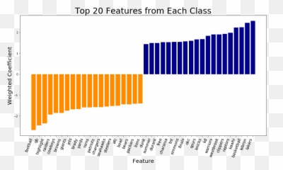 Natural Language Processing And Sports Subreddits By - Corporate Tax Rates By Country 2018 Emoji,Sports Teams Emojis