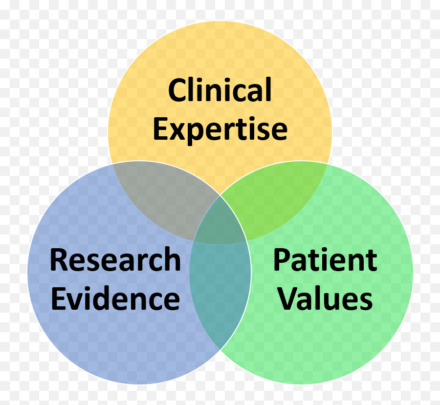 Evidence - Evidence Informed Massage Therapy Practice Domains Emoji,Decisions Based On Emotions Aren't Decisions At All House Of Cards