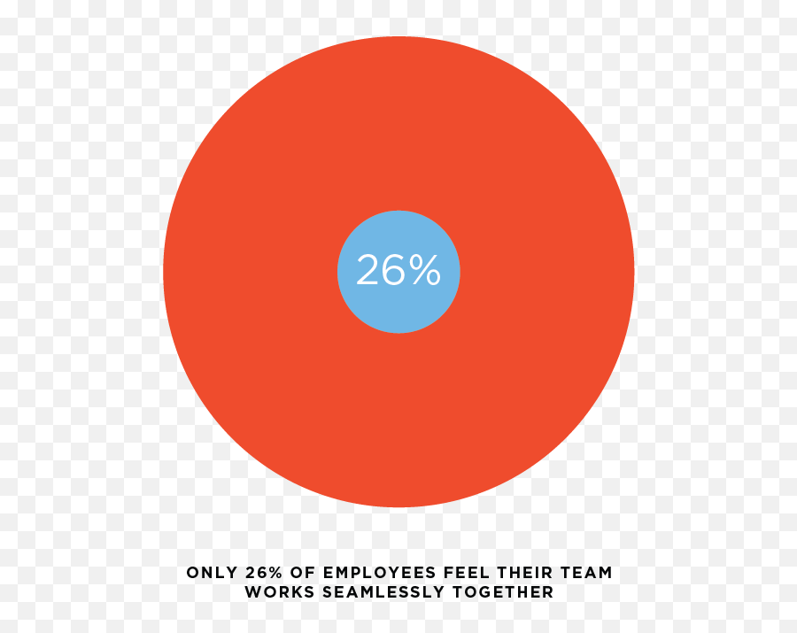 Teams - Dot Emoji,Of Behaviors, Emotions, And Thoughts That Is Very Different From His Or Her Culture’s Expectations