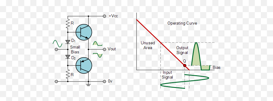 What Are The Advantages And Disadvantages Of Tube Amplifiers - Amplificadores De Clase Ab Emoji,Emotion Power Amp