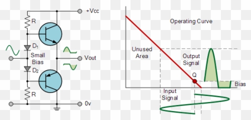 What Are The Advantages And Disadvantages Of Tube Amplifiers - Amplificadores De Clase Ab Emoji,Emotion Power Amp