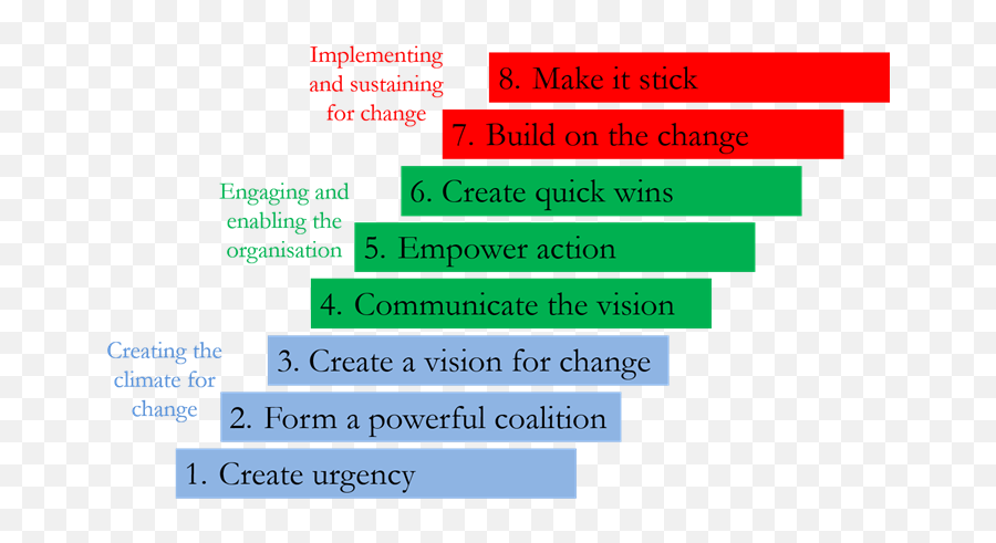 Managing Change Oxford Innovation Cornwall Emoji,Change Curve Emotions