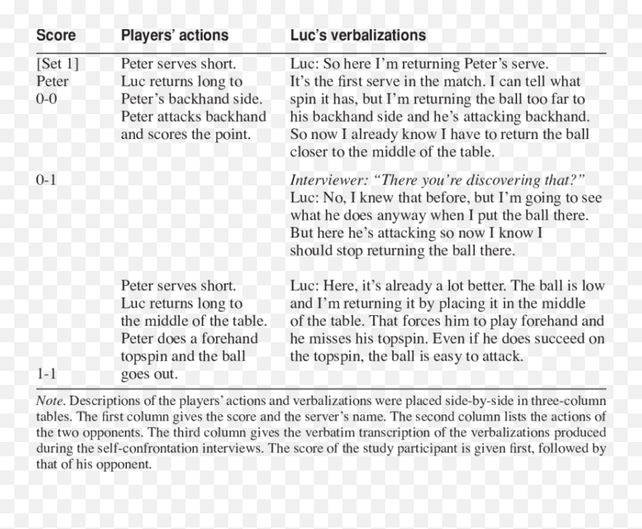 Excerpt From Match A Log Set 1 - Document Emoji,Table Tennis Emotions