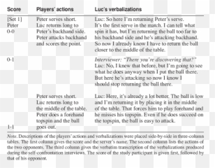 Excerpt From Match A Log Set 1 - Document Emoji,Table Tennis Emotions