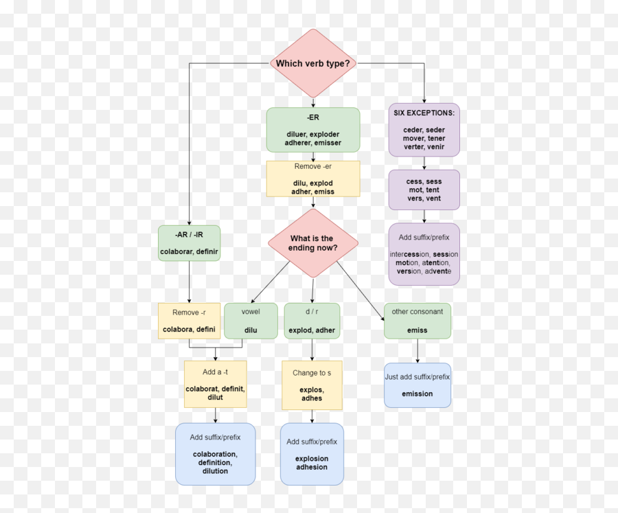 Interlingue - Wikiwand Vertical Emoji,Subjunctive In Expressions Of Will Opinion And Emotion