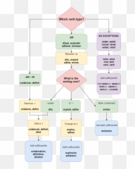 Interlingue - Wikiwand Vertical Emoji,Subjunctive In Expressions Of Will Opinion And Emotion