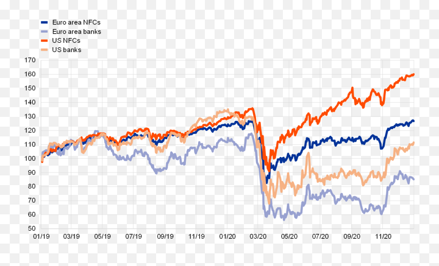 Ecb Annual Report 2020 - Euro Bank Stoxx Vs Long Term Rates Emoji,Speedball Emotion Time Chart