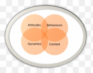 Abcd Map A Personal Construct Approach To Coaching Supervision - Dot Emoji,Faces Emotions Abcd