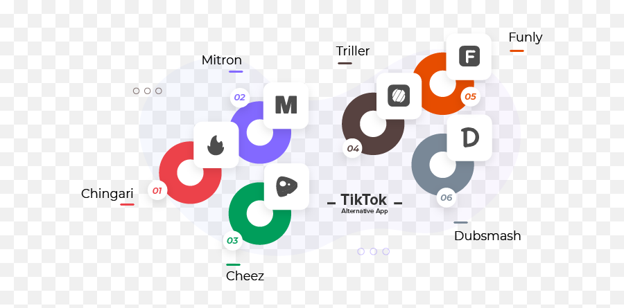 Best Tiktok Alternatives In The Market Zoplay Blog - Dot Emoji,Blowing Brains Out Emoji