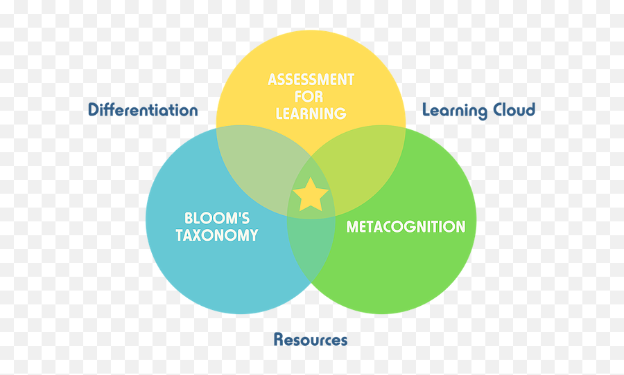 Tute Learning Cloud Online Tutoring Platform Tute Education Emoji,Arroused Emoticon