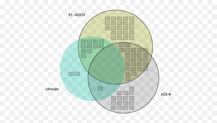 Venn Diagrams In R With Some Discussion Andrew Wheeler Emoji,Character Emotions Venn Diagram