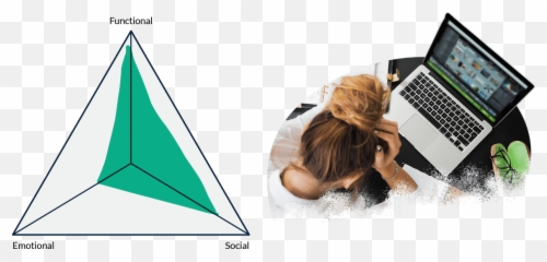 Jobs To Be Done Jtbd Understand Tasks Of Customers Emoji,Mailbox Magazine Emotions