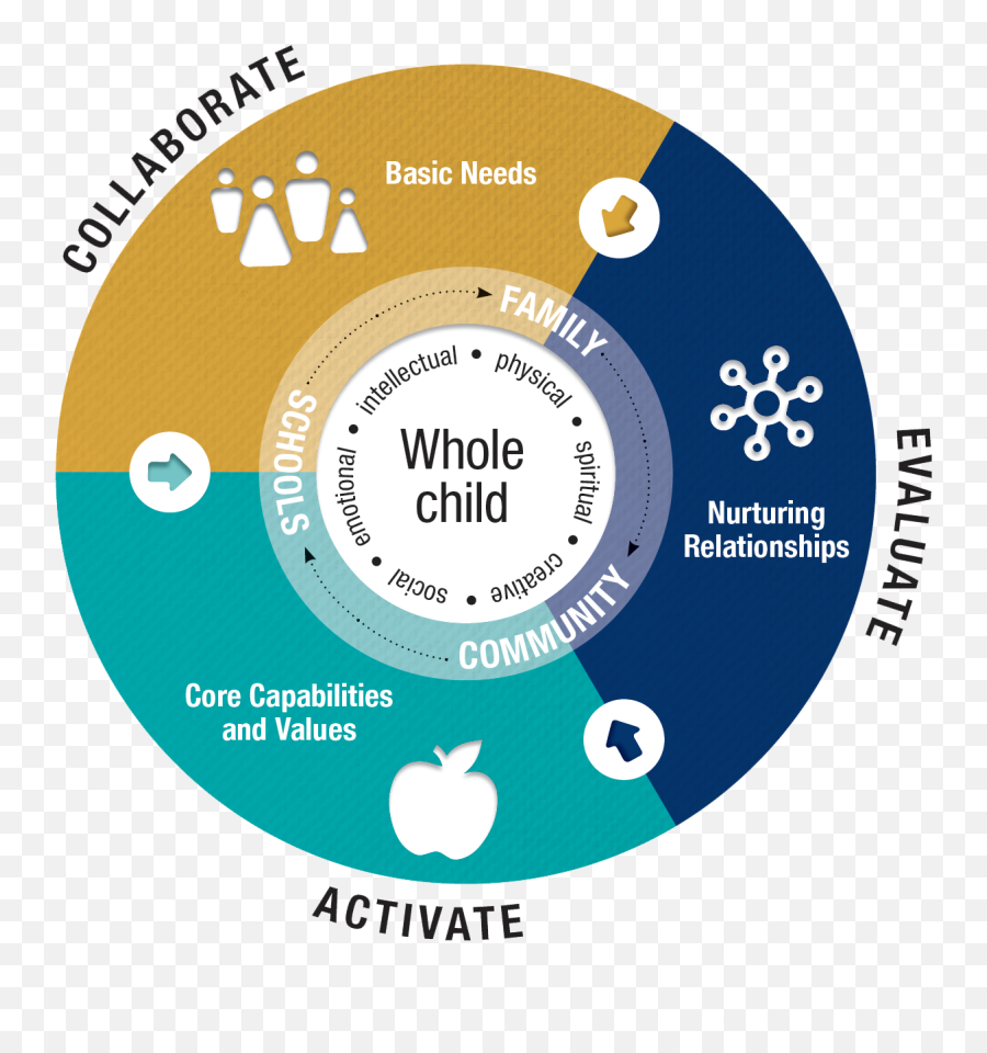 Global Center For The Development Of The Whole Child Haiti Emoji,What Are The Main Emotions A Actort Should Be Able To Do